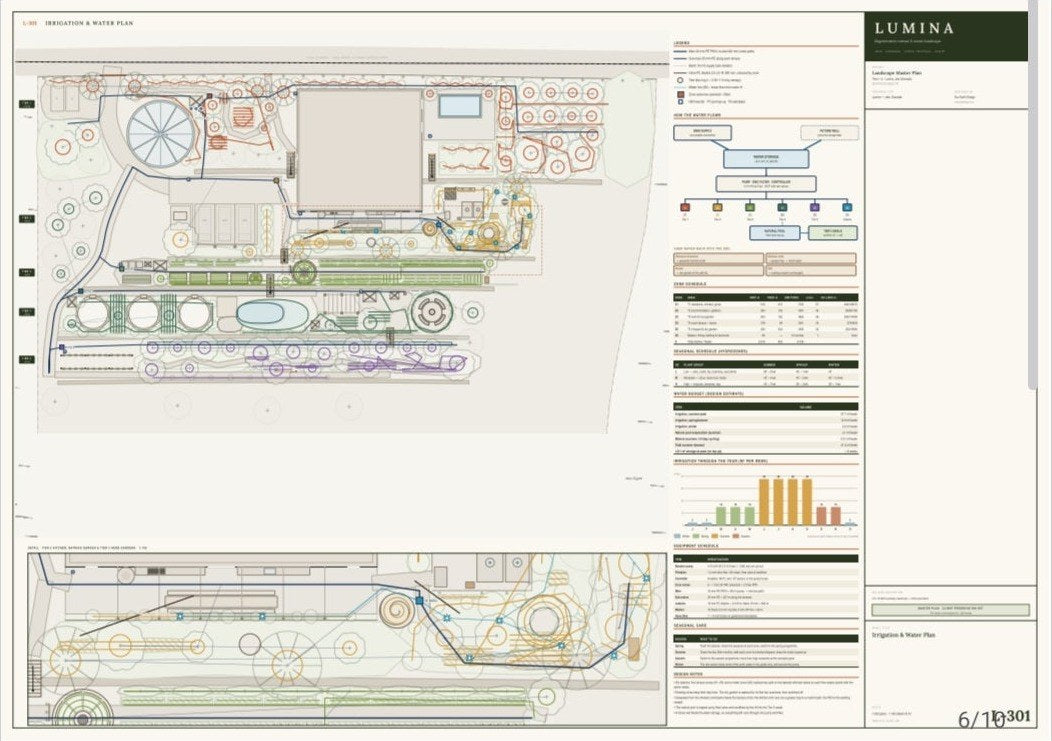 Lumina drawing set, sheet L-301: irrigation and water plan
